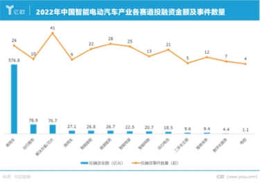 未来智能座舱的五大发展趋势