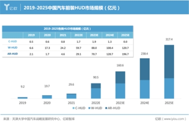 未来智能座舱的五大发展趋势