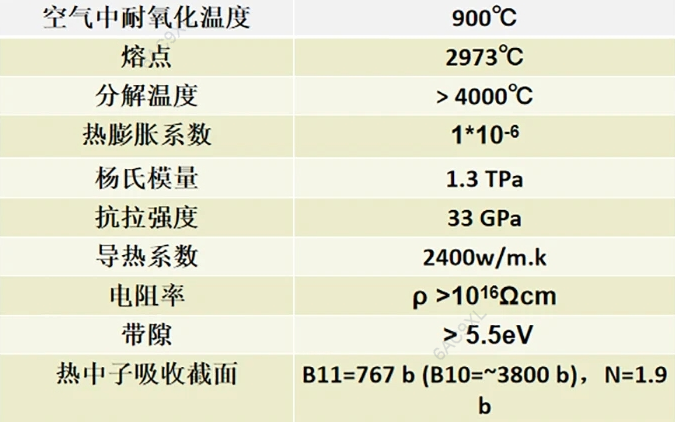 更容易3D打印的航空级氮化硼纳米管增强PEI 9085材料