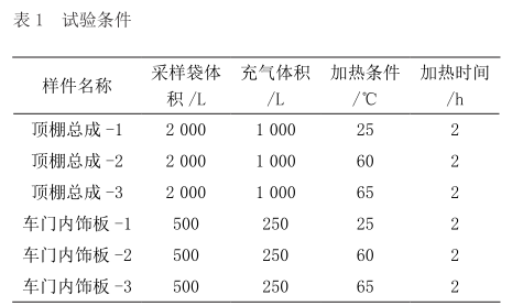 汽车内饰材料挥发性物质散发趋势研究