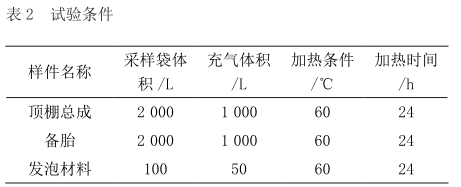 汽车内饰材料挥发性物质散发趋势研究