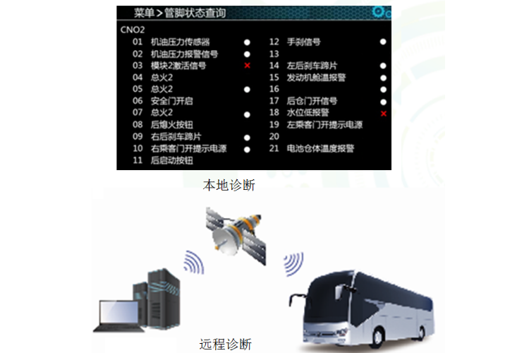 车身控制模块