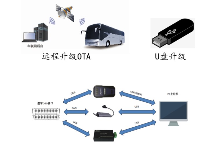 全液晶仪表